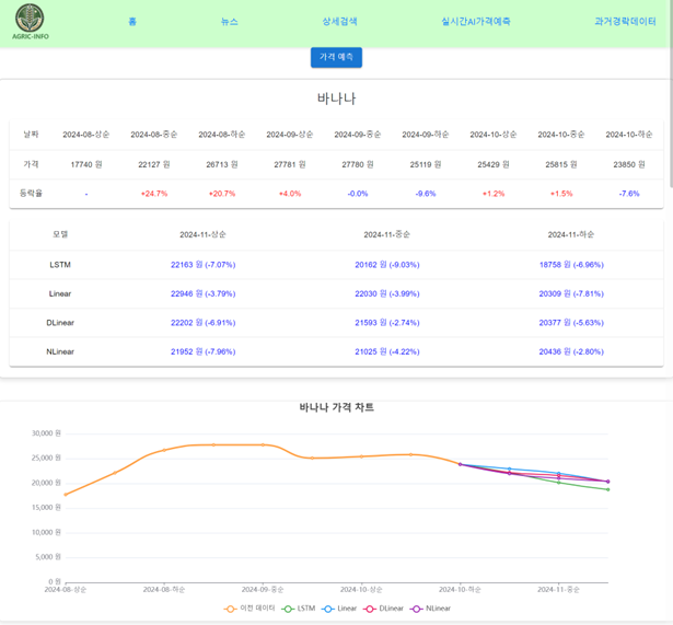 AgricInfo 프로젝트 미리보기