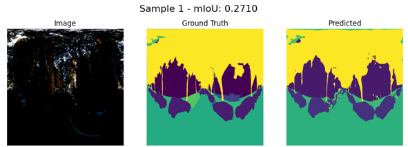 UNet Semantic Segmentation 프로젝트 미리보기